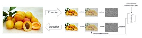 youjaks.co.|How it Works .
